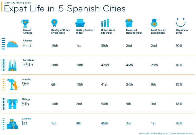 expatriation en espagne