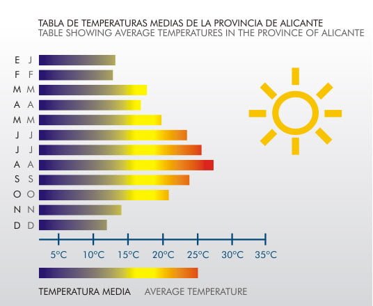 Costa Blanca